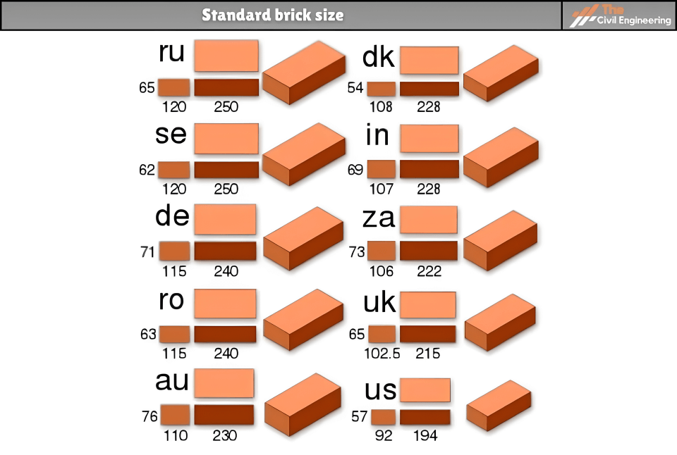 Standard Brick Size