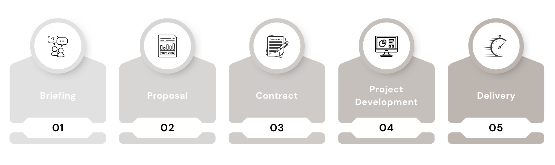 Streamlined remote collaboration process with architecture clients